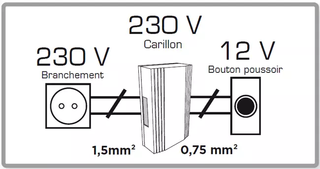 sonnette filaire 12V pour maison avec tranaformateur intégré