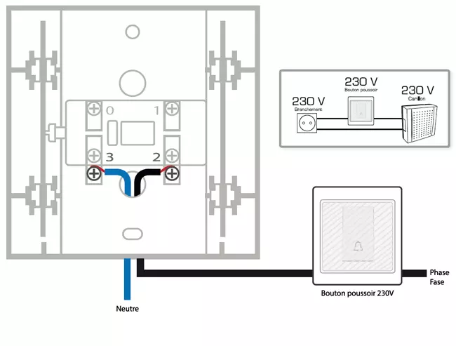 DAGONGREN Sonnette Filaire EXTÉRIEUR Simple Simple Maison avec LA Ligne  220V Volume DE Power Volume CA Cloche électrique : : Bricolage