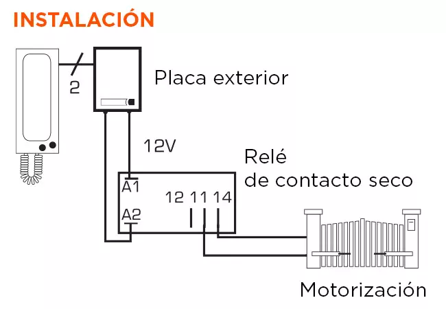 contact+sec+motorisation+interphone